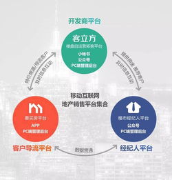 客立方榮膺2016中國互聯(lián)網(wǎng)房地產(chǎn)營銷服務(wù)最佳產(chǎn)品獎(jiǎng)